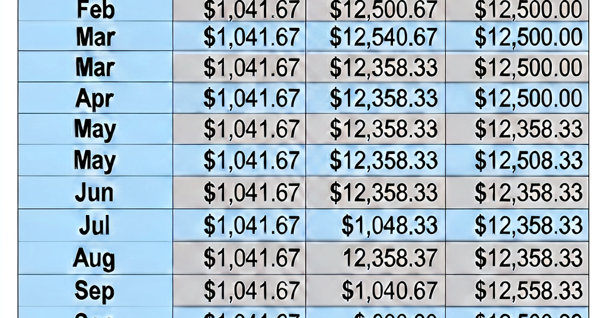 Amortization Schedule Explained: What Every Row Means
